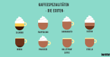 Kaffee spezialitäten übersicht exotisch